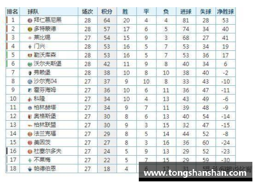 J9集团拜仁慕尼黑稳坐德甲榜首，强势领跑积分榜征途愈进愈顺势