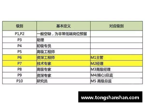 J9集团野球球员收入分析与比较：大联盟顶薪明星与新秀的薪酬差异