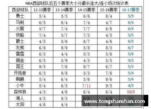 J9集团官方网站NBA球衣尺码对照表：选择最合适的篮球服尺寸