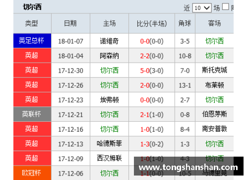 J9集团官方网站切尔西未能取胜，积分榜上仍处劣势：如何走出困境？